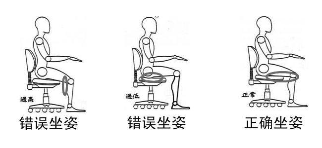 坐麵與地麵的高度