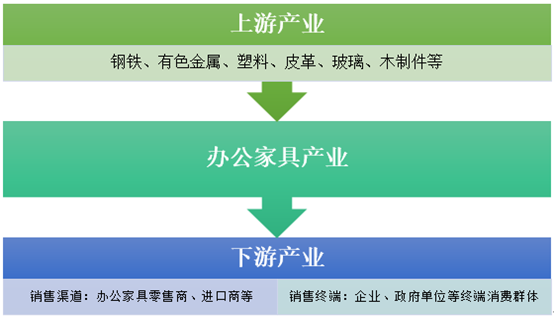 辦公家具產業 辦公家具產業