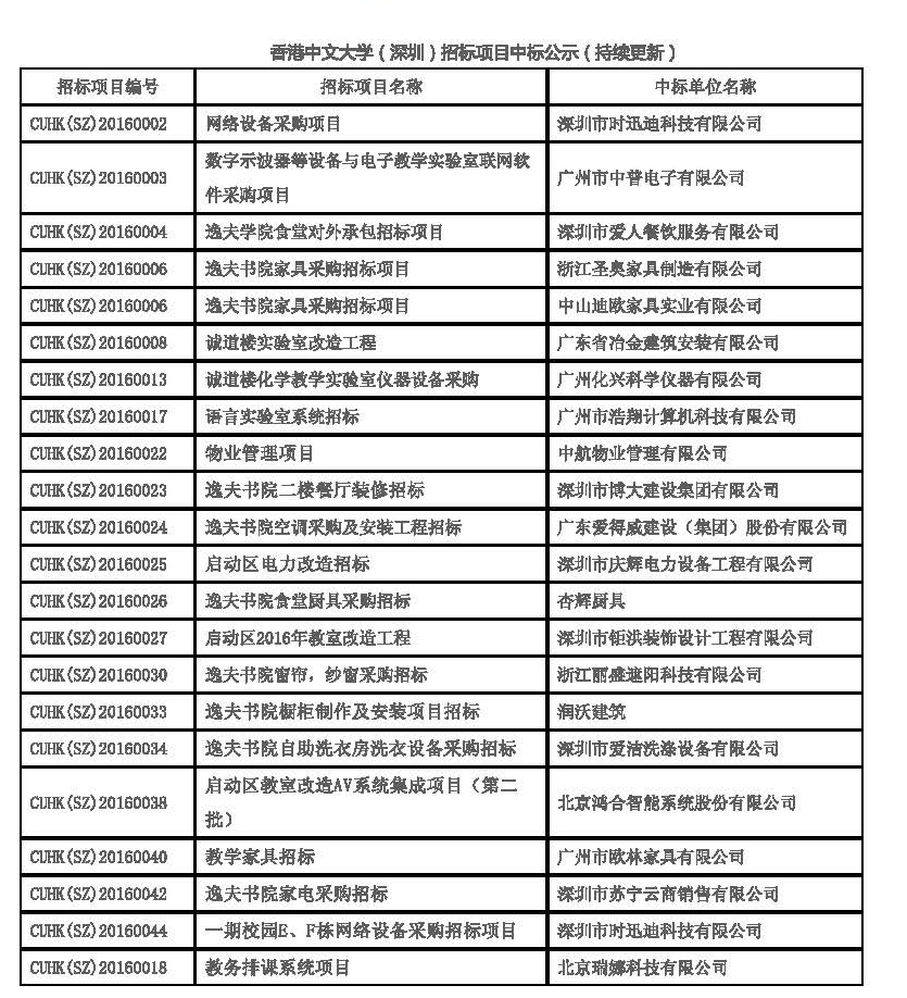 香港中文大學(深圳)案例 香港中文大學(深圳)案例