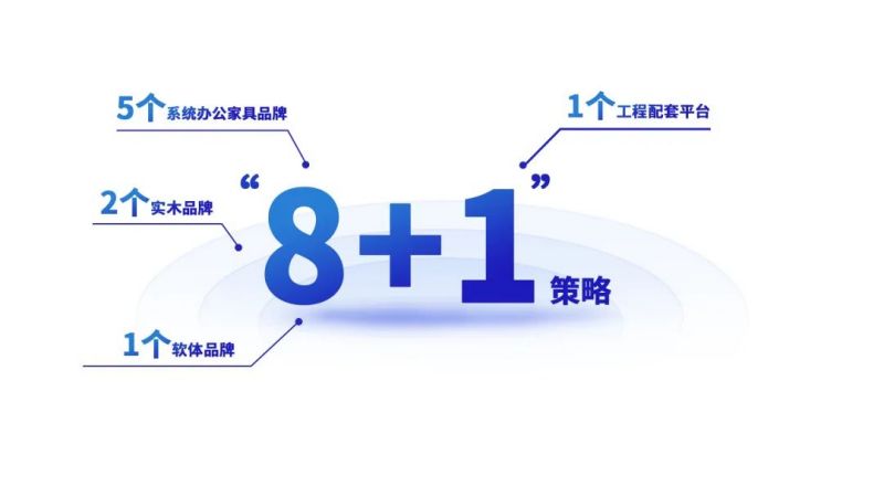 妖精网站免费观看家具集團